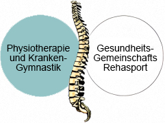 Therapiezentrum